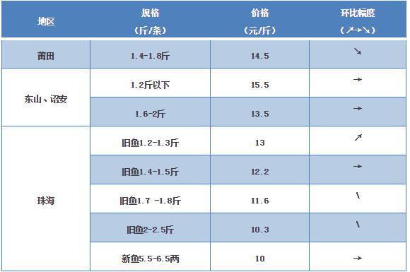 探索海鮮市場(chǎng)秘密，最新鱸魚(yú)價(jià)格一覽