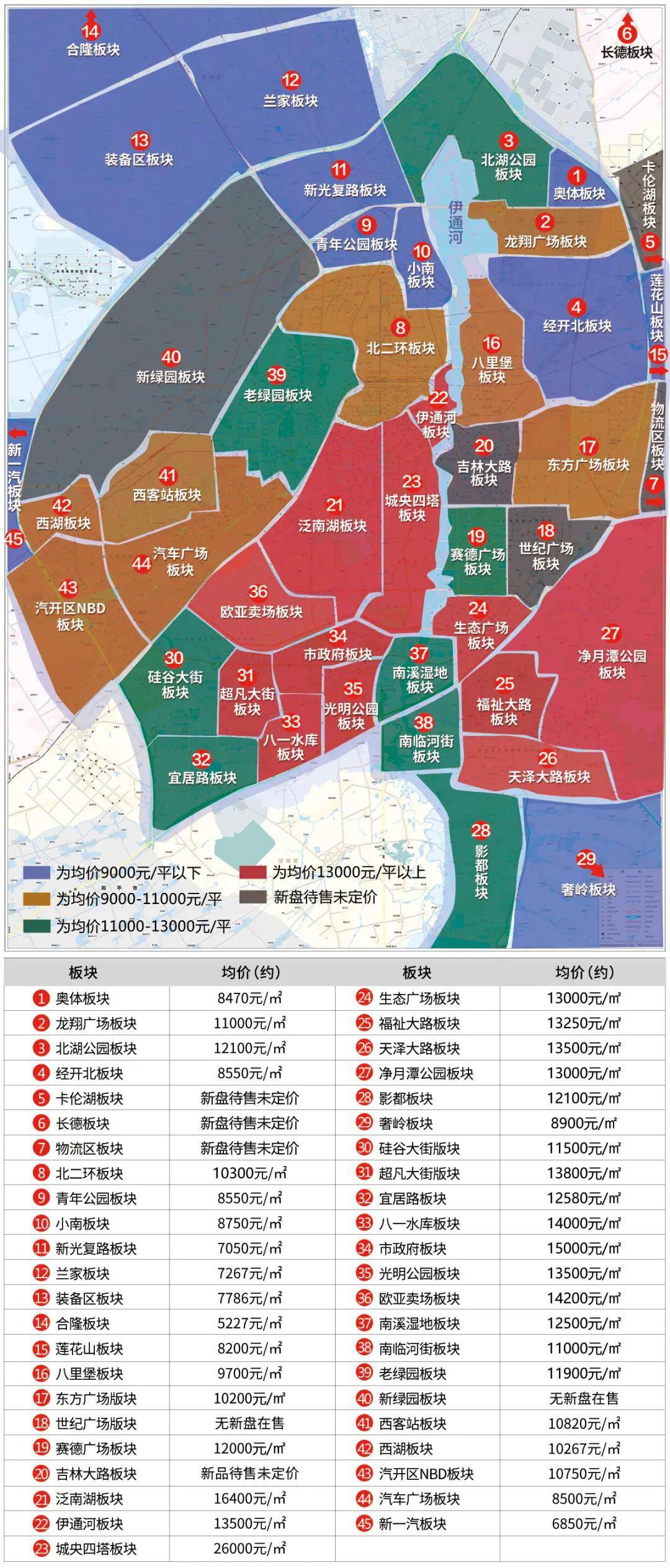 長(cháng)春最新小區，變化中的家園，成就感的源泉