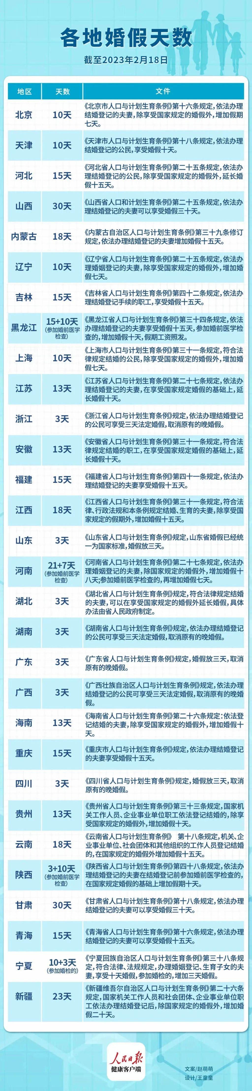 山東婚假最新規定2025年，啟程自然美景探索之旅！
