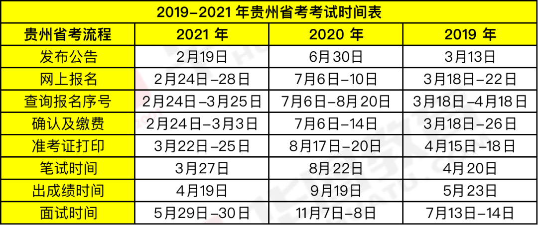 時(shí)代背景下的公務(wù)員選拔盛事，最新省考時(shí)間公布！