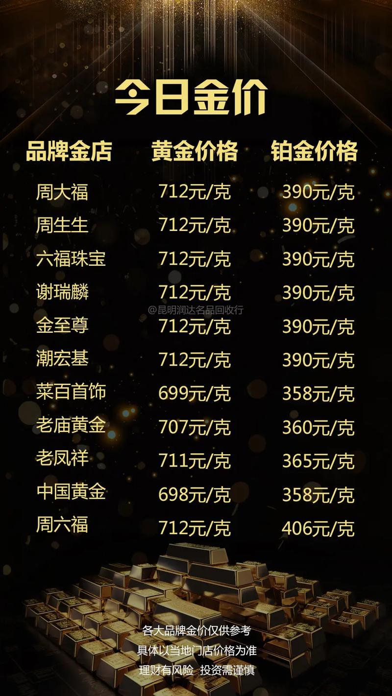 今日黃金金價(jià)行情更新，黃金學(xué)習之旅閃耀自信光芒
