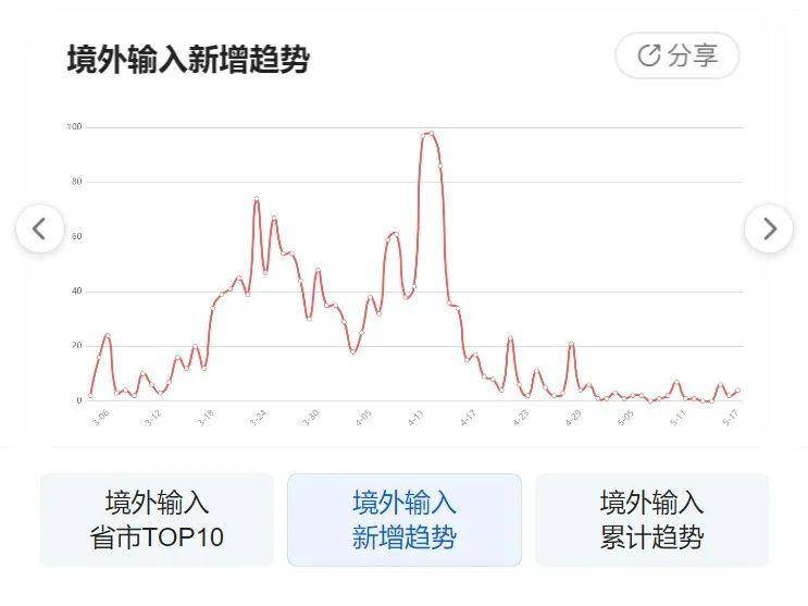 疫情動(dòng)態(tài)圖片下的日常小確幸，一張圖溫暖傳遞故事