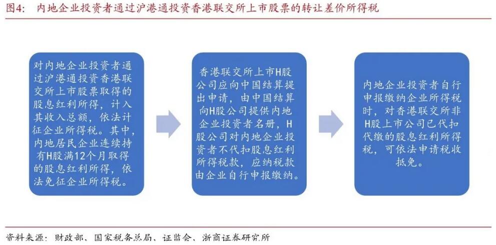 得稅最新版操作指南，從初學(xué)者到進(jìn)階用戶(hù)一步到位
