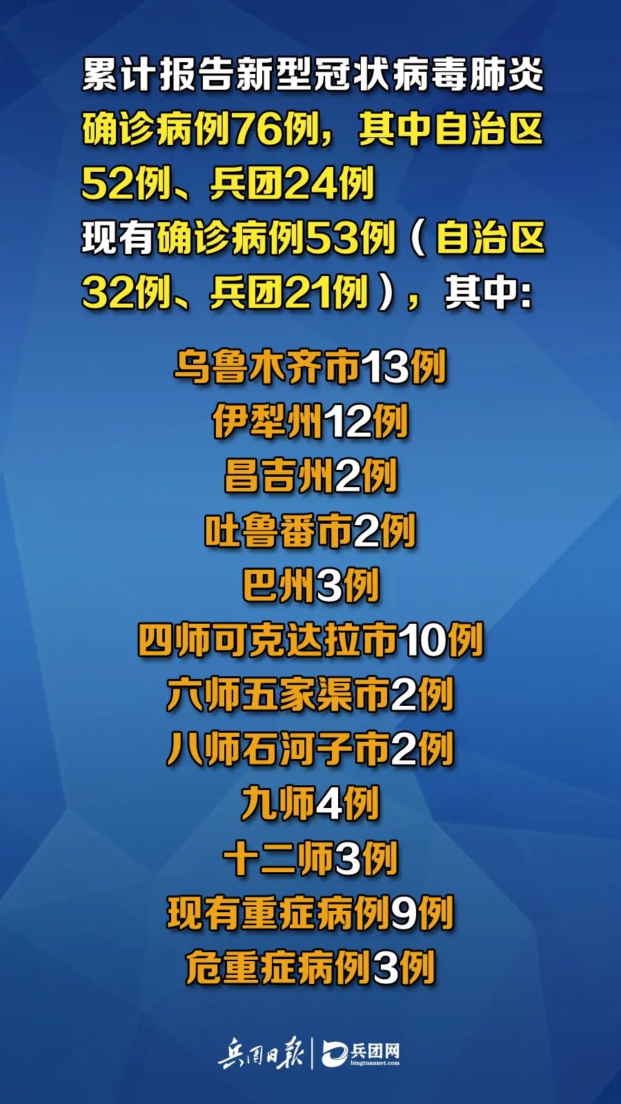 新疆疫情出院病例，勝利之歌見(jiàn)證變化、自信與成就感
