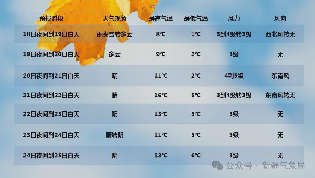 新疆冷空氣來(lái)襲，全方位旅行與生活指南??