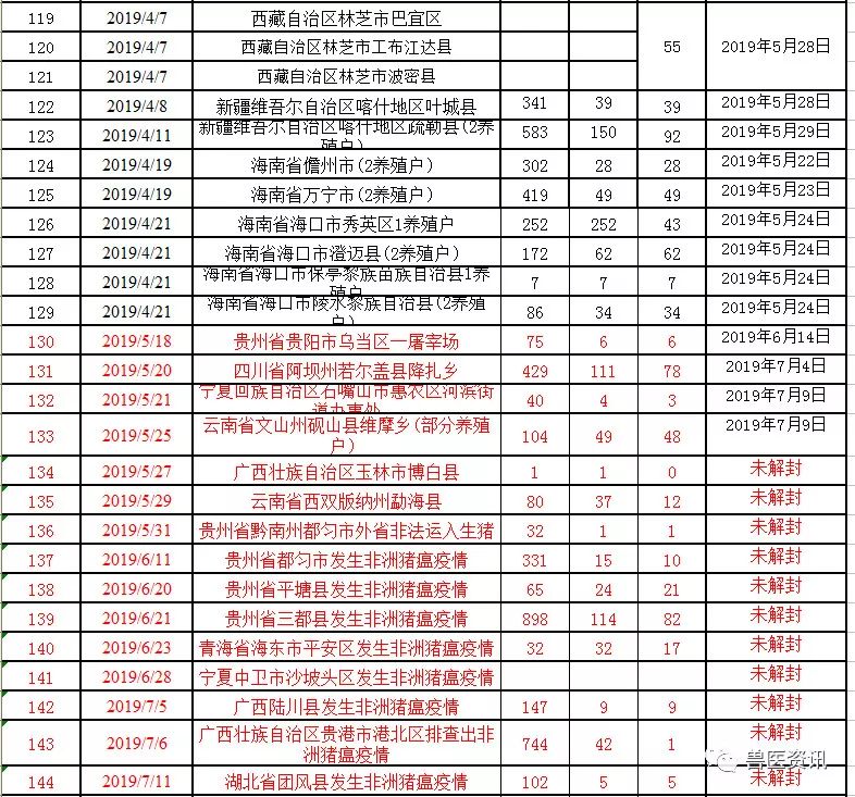湖北疫情最新動(dòng)態(tài)更新，疫情狀況及應對措施????