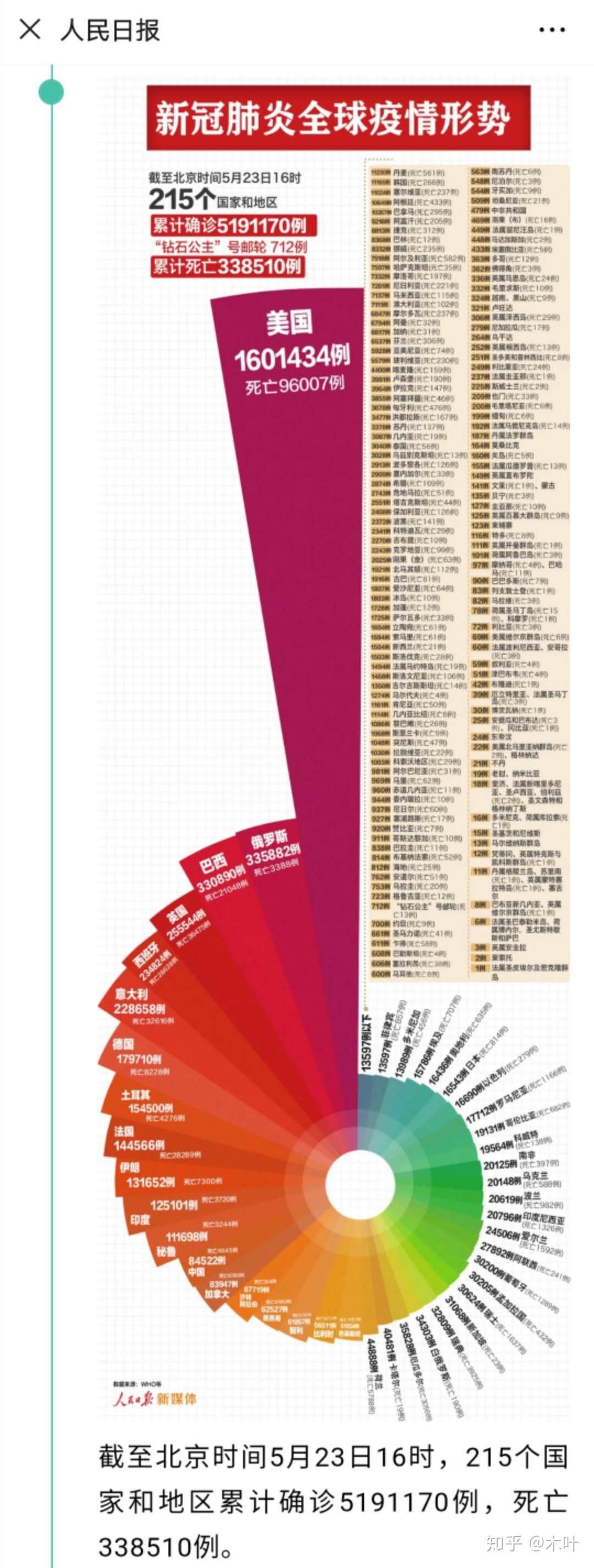 中國最新疫情報告更新，最新疫情動(dòng)態(tài)及數據概覽