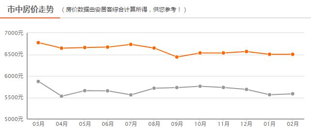 四線(xiàn)房?jì)r(jià)最新動(dòng)態(tài)，背景、事件、影響與地位分析