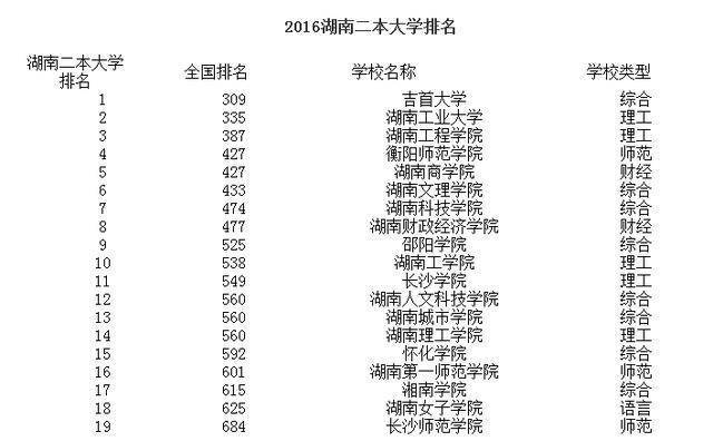 湖南最新一二本學(xué)校，科技前沿引領(lǐng)未來(lái)教育體驗重塑之路