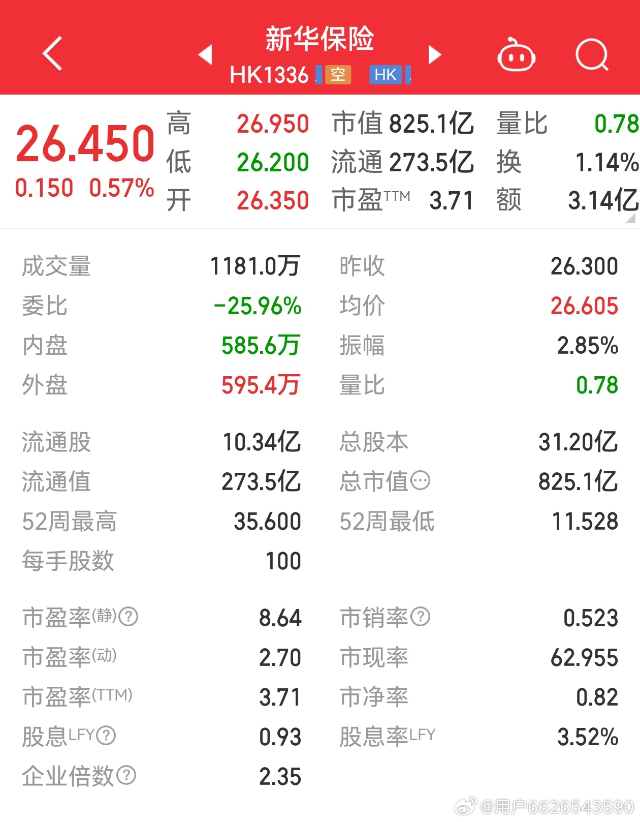新華保險股票最新行情，科技重塑保險業(yè)，未來(lái)觸手可及
