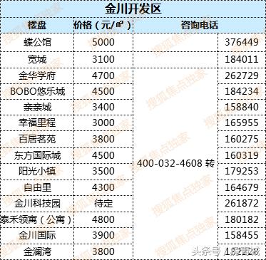 最新中國房?jì)r(jià)走勢解析，購房指南與應對策略