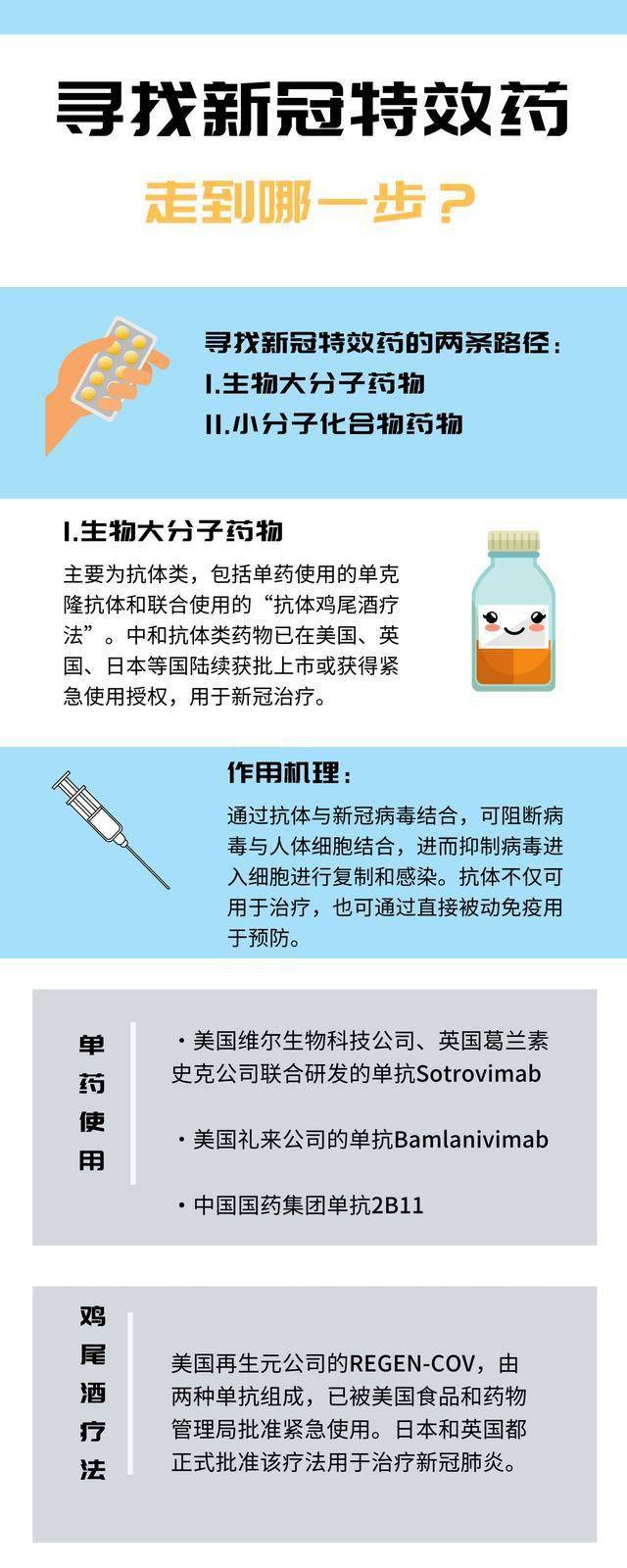 最新特效藥，療效與爭議探討