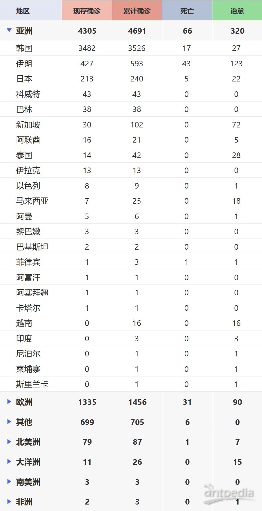 全球最新肺炎疫情通報，全面審視與觀(guān)點(diǎn)闡述