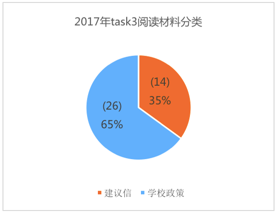 美國預情最新數據揭示，科技引領(lǐng)未來(lái)智能生活新體驗