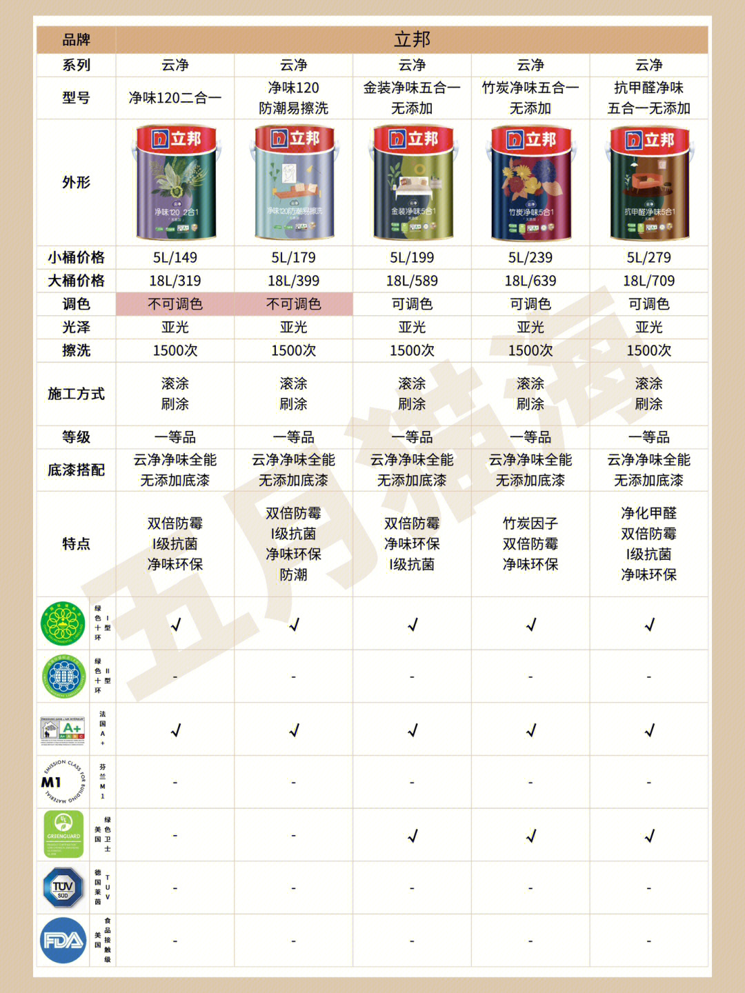 立邦最新乳膠漆，時(shí)代革新先鋒，墻面美化之選