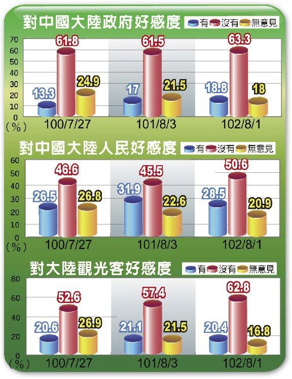 臺中最新民調，變化帶來(lái)自信，學(xué)習鑄就未來(lái)發(fā)展之路