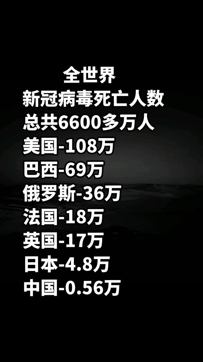 全球最新疫情動(dòng)態(tài)，疫情現狀究竟如何？