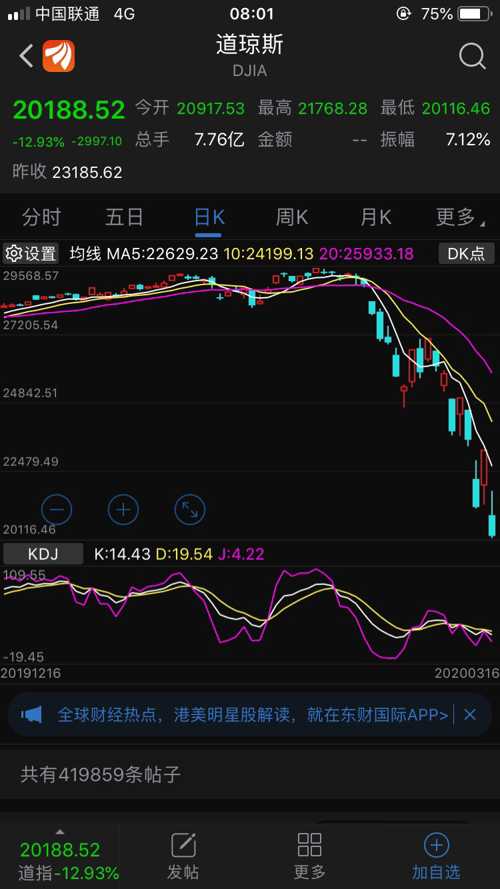 美股最新行情速遞，時(shí)代舞臺與市場(chǎng)脈搏的同步共振