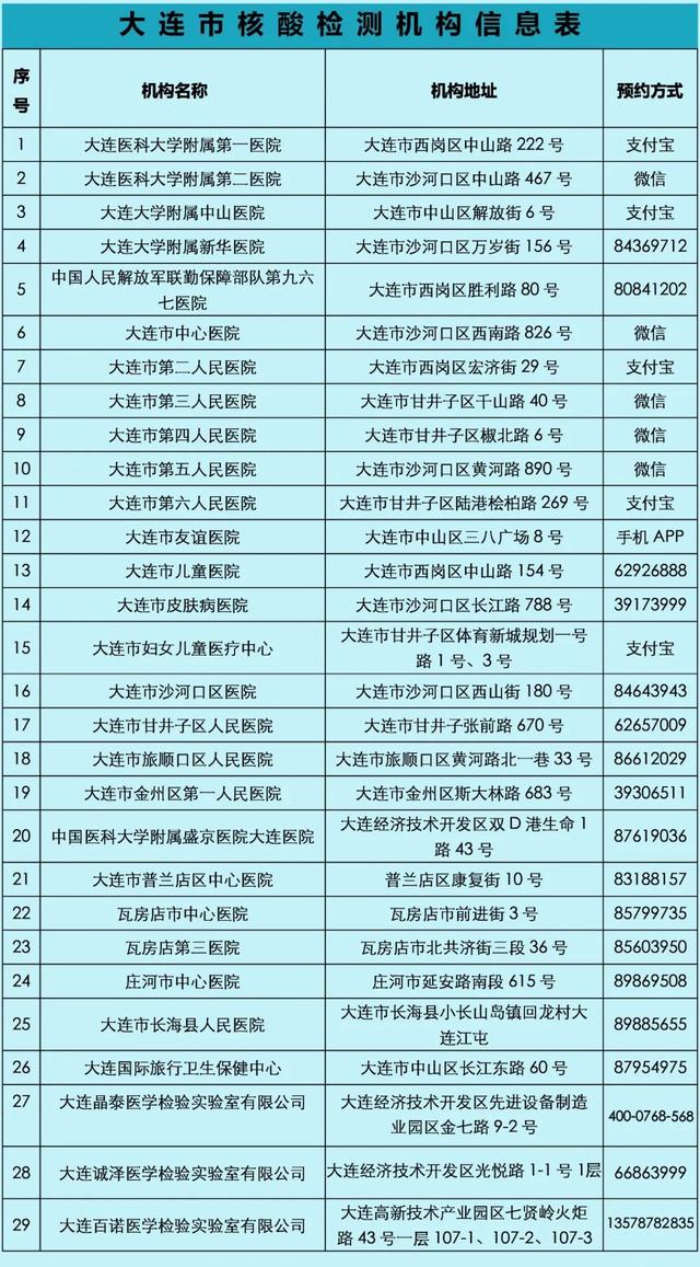大連今日疫情最新動(dòng)態(tài)，溫馨日常在行動(dòng)